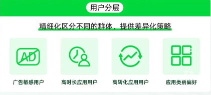 OPPO广告用户分层
