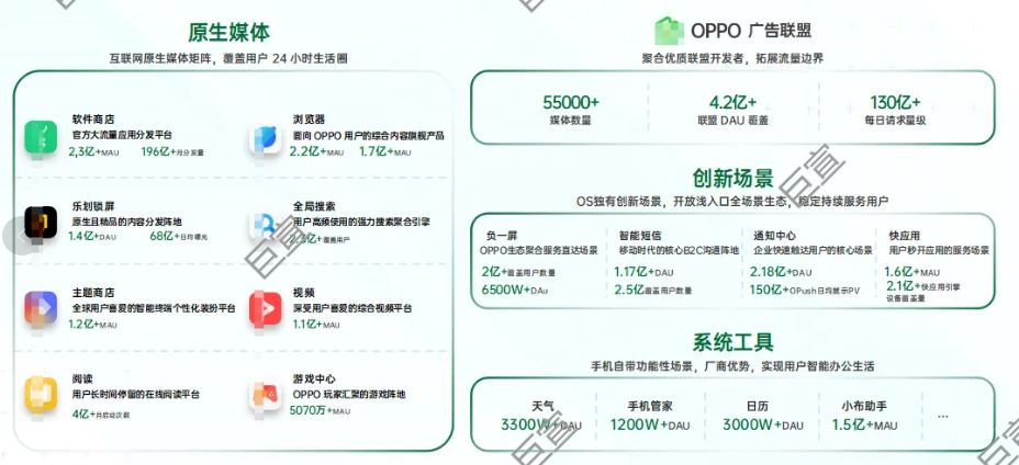 看同程旅行在OPPO广告的经营之道