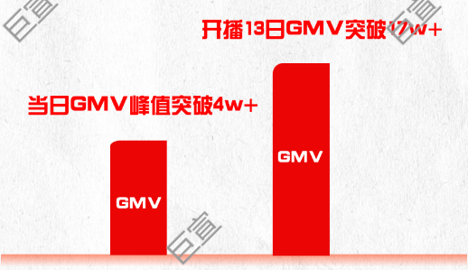 产业带商家如何抓住机遇，4个优秀案例带你探秘快手广告营销业绩金字塔！