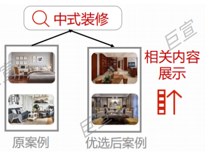 百度广告程序化内容优选