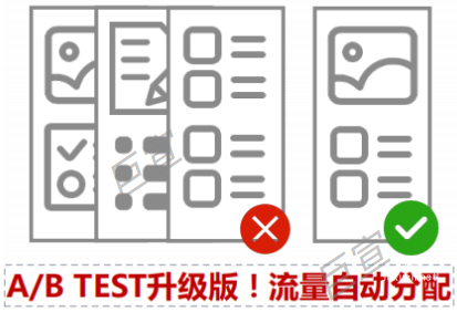 百度广告程序化落地页：智能优选产品手册（一）