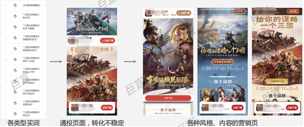 游戏行业投放百度广告程序化页面案例