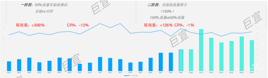 房产中介投放百度广告执行节奏