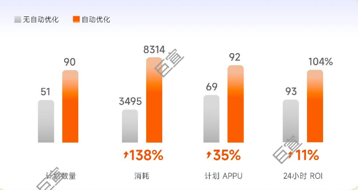 小米广告快应用主要在联盟及非商店场景投放