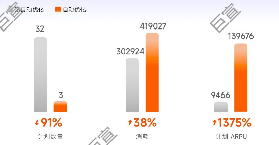 小米广告「预估出价策略」