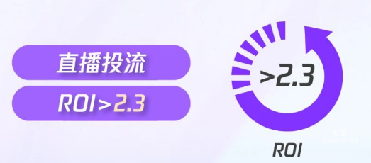 腾讯广告直播投流