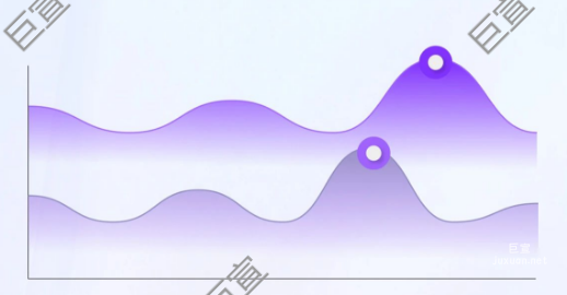 腾讯广告投放效果