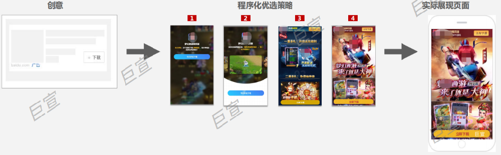 百度信息流广告成程序化落地页介绍