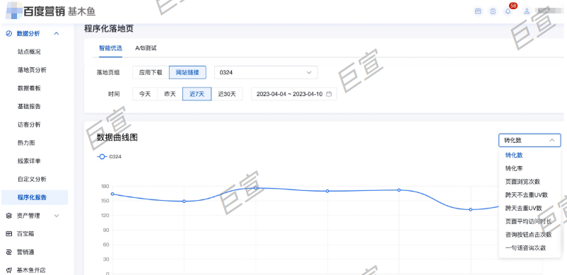 百度广告程序化落地页报告