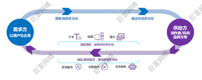 百度搜索广告投放须知