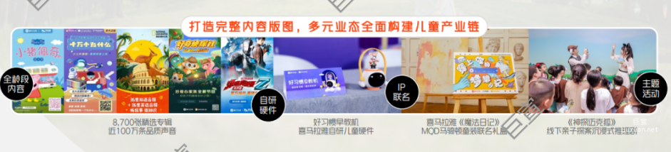 喜马拉雅广告：用声音讲好品牌故事，与用户进行“声入人心”的对话