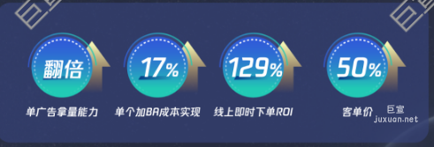 腾讯广告赫莲娜投放数据