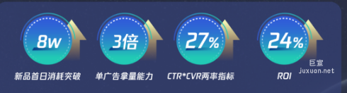 腾讯广告Diptyque蒂普提克 链路1打法投放数据