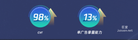 腾讯广告A品牌投放数据