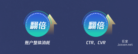 腾讯广告B品牌投放数据