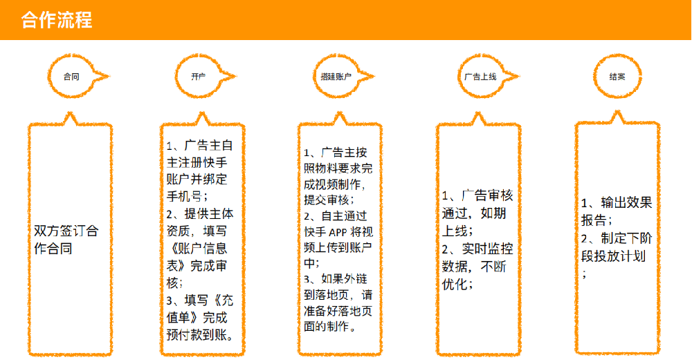 快手广告投放如何脱颖而出，快手广告该找哪里?