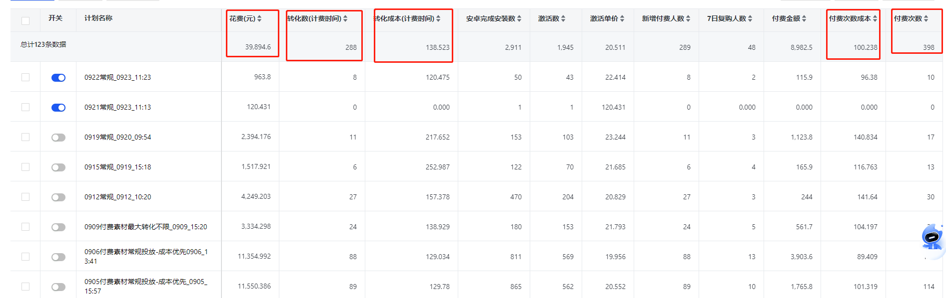 游戏行业投放快手广告数据