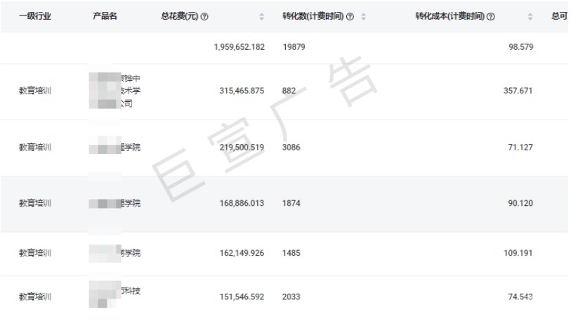 快手广告推广教育培训数据好不好？开户应该找哪里？