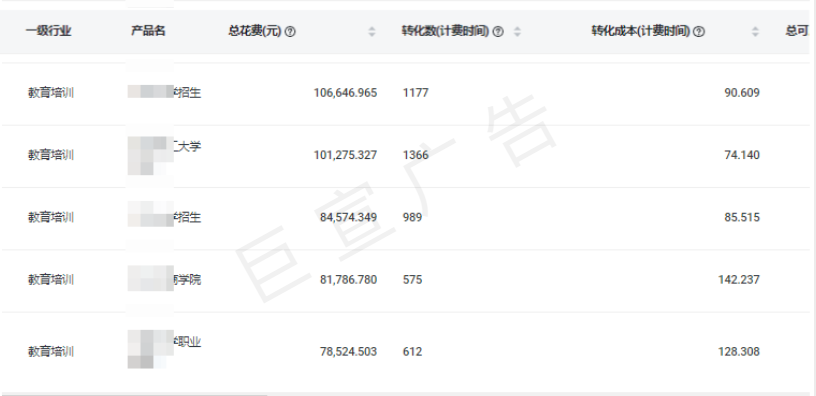 快手广告教育行业投放数据