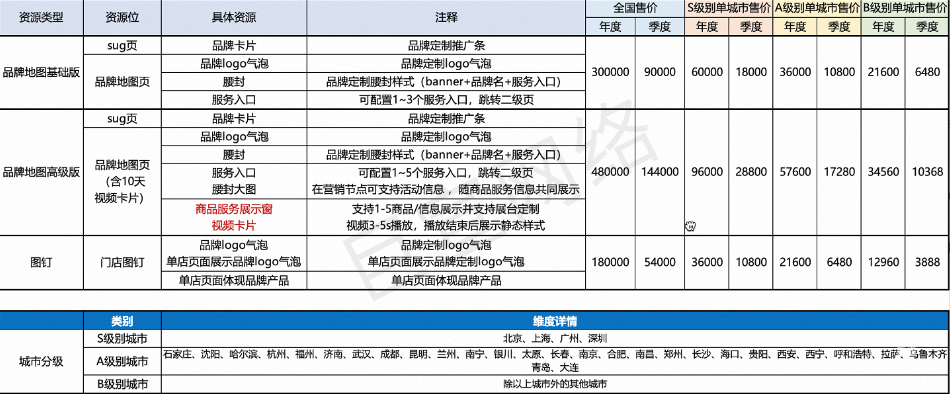 高德地图品牌馆报价表