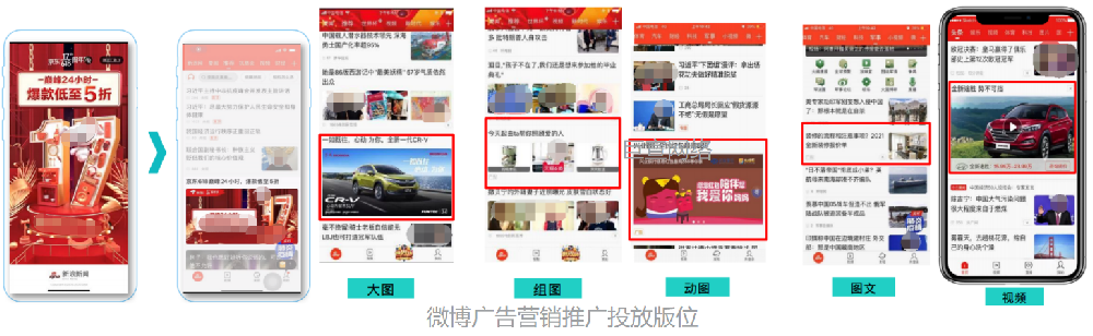 微博广告营销推广效果怎么样？微博广告开户流程