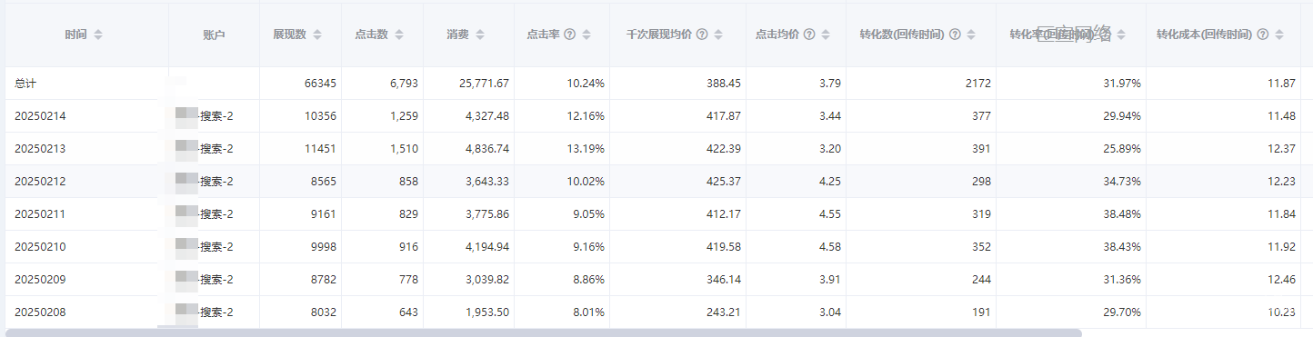 神马搜索广告营销推广小额贷数据