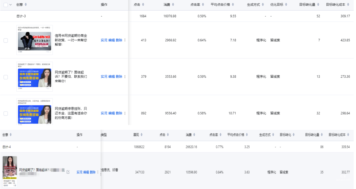 逾期行业投放百度广告成本