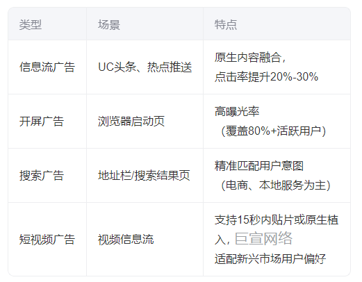 uc浏览器广告营销推广开户