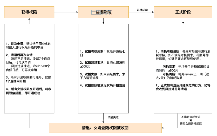 快手广告女娲数字人可以单独申请吗？快手女娲数字人直播开户电话是多少？