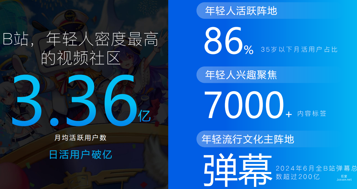 B站广告平台用户群体